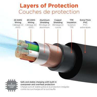 Câble USB-C vers USB-C Robuste avec connecteurs rotatifs